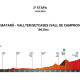 Vallter serà el final de la segona etapa de La Volta a Catalunya 2024