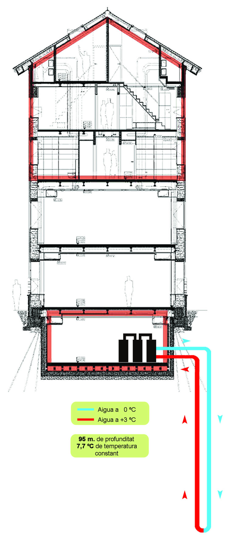 edifici