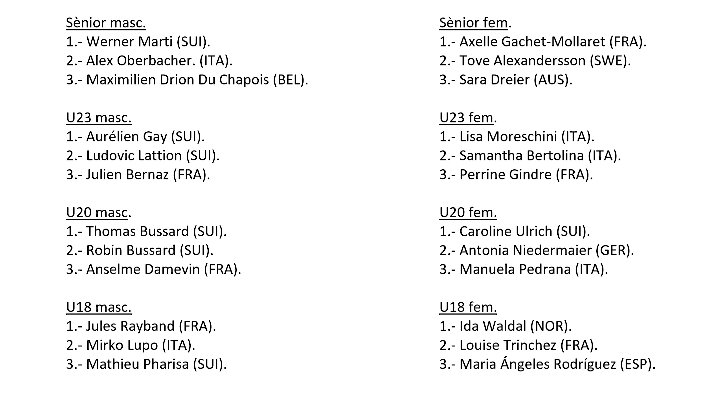 Podios Campeonatos Europeos Esquí de Montaña vertical Boí Taüll 2022